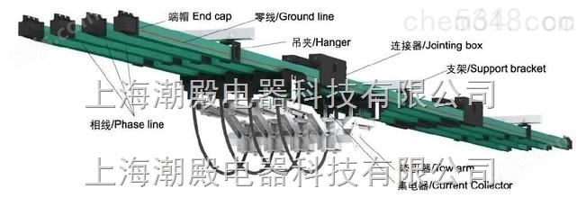 HXPnR-H-1600A单级铝导体滑触线