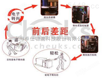 上海卓仕全电动搬运车--LPT20-AC-EPS