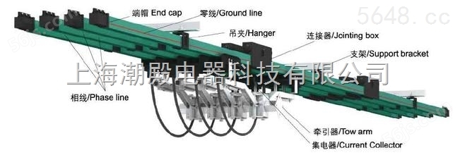 HXPnR-H加厚系列五相制滑触线